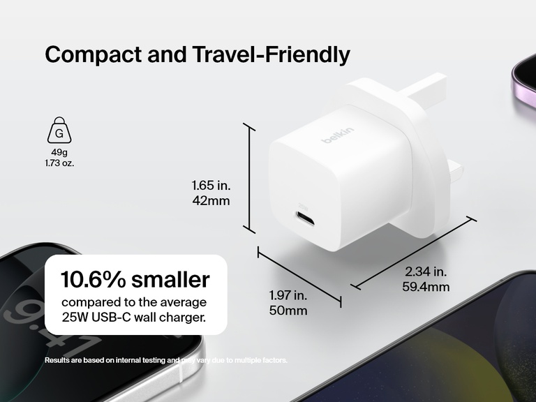 Belkin BoostCharge USB-C Wall Charger 25W shown with foldable prongs, compact dimensions, and 48% smaller size compared to standard 25W USB-C chargers for enhanced portability.