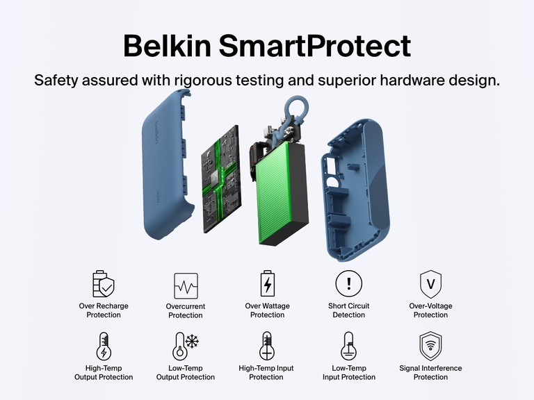 Exploded view of the Belkin BoostCharge Power Bank 10K with Display highlighting Belkin SmartProtect features, including overcharge, overcurrent, over-voltage, temperature, and signal interference protection for safe, reliable charging.