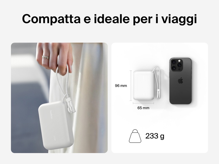 Una mano che impugna la power bank 10K con display BoostCharge Belkin, con accanto uno smartphone, a evidenziare il design ideale per i viaggi, con dimensioni di 9 x 6,5 cm e un peso di soli 233 g.