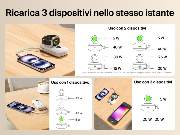 Il prodotto power bank 10K con caricabatteria per Apple Watch Belkin BoostCharge Pro &egrave; in grado di ricaricare fino a tre dispositivi nello stesso istante, inclusi iPhone, Apple Watch e Nintendo Switch.