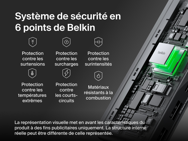 Hub USB-C Belkin Connect &agrave; 8&nbsp;ports dont 1&nbsp;port Ethernet 2,5&nbsp;Gbit/s avec ses composants internes pr&eacute;sent&eacute;s, illustrant ainsi le processus de s&eacute;curit&eacute; Belkin &agrave; 6&nbsp;points et notamment la protection contre la surtension, surcharge, surintensit&eacute;, surchauffe, court-circuit et mat&eacute;riaux r&eacute;sistants &agrave; la combustion.