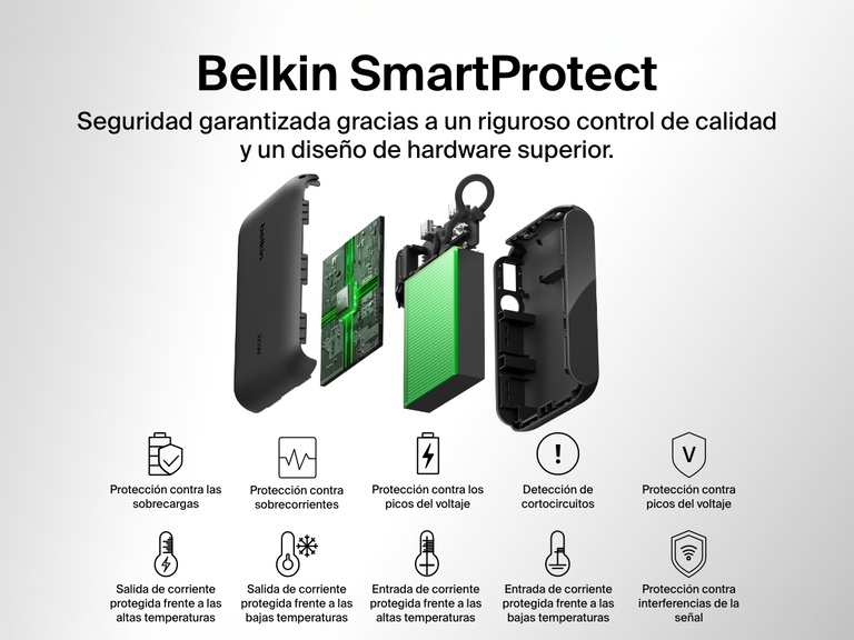 Vista explotada de la batería externa 10K con pantalla BoostCharge de Belkin en la que se subrayan las características de seguridad del estándar Belkin SmartProtect que garantizan una carga fiable: protección frente a las sobrecargas, sobrecorrientes, picos del voltaje, sobrecalentamientos y las interferencias de la señal.