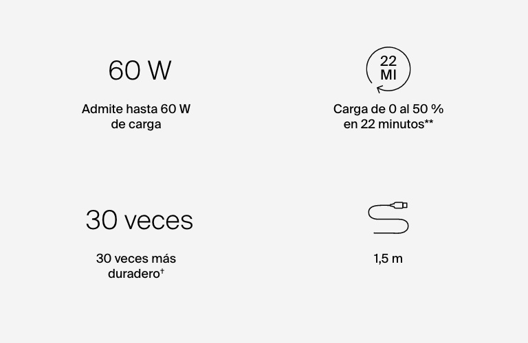 Iconos que representan las funciones del cable 2-en 1 con conectores USB-C y Lightning BoostCharge Pro: suministra hasta 60 W y habilita carga rápida para recargar del 0 al 50 % en 22 minutos. Es 30 veces más resistente y tiene 1,5 metros de longitud.
