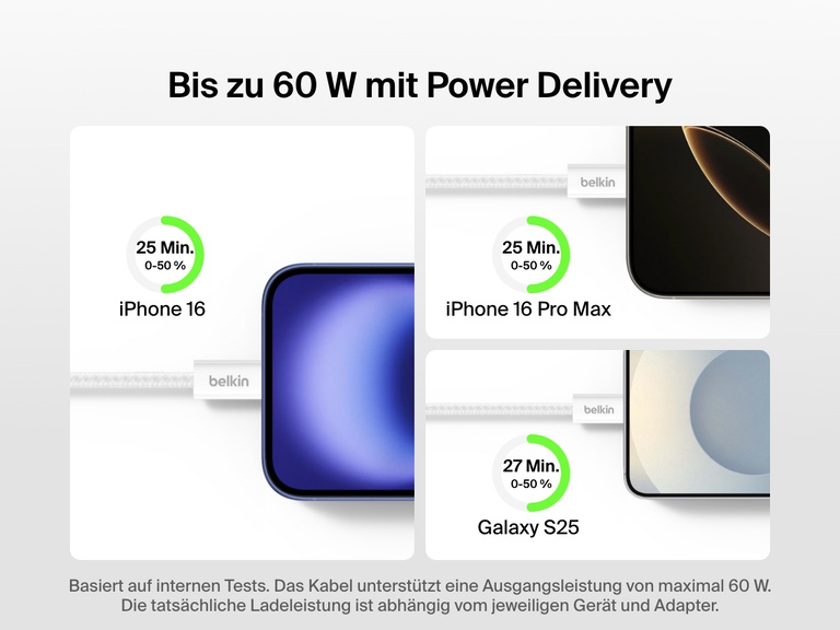 Belkin BoostCharge USB-C-/USB-C-Kabel (60 W) wird beim Laden eines iPhone 16, iPhone 16 Pro Max und Galaxy S25 in weniger als 30 Minuten von 0 auf 50 % auf einer Abbildung gezeigt.