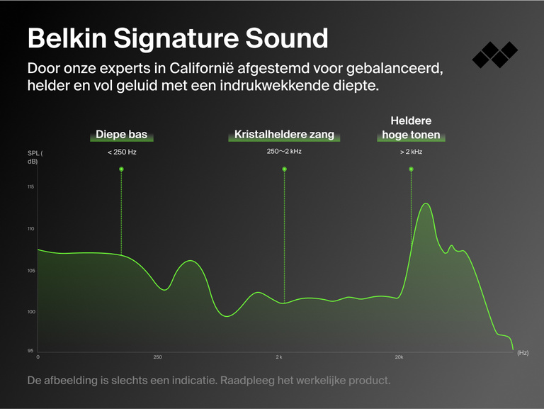 Belkin SoundForm ANC Wired Earbuds with USB-C® deliver signature sound with deep bass, crystal clear vocals, and crisp treble for immersive audio.