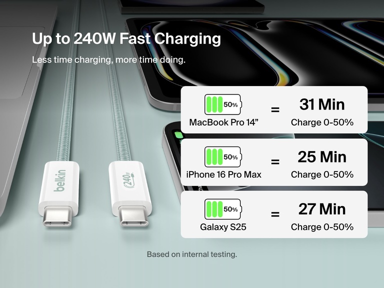 Belkin BoostCharge USB-C to USB-C Cable 240W shown charging MacBook Pro 14", iPhone 16 Pro Max, and Galaxy S25 from 0–50% in under 31 minutes, highlighting ultra-fast charging performance.