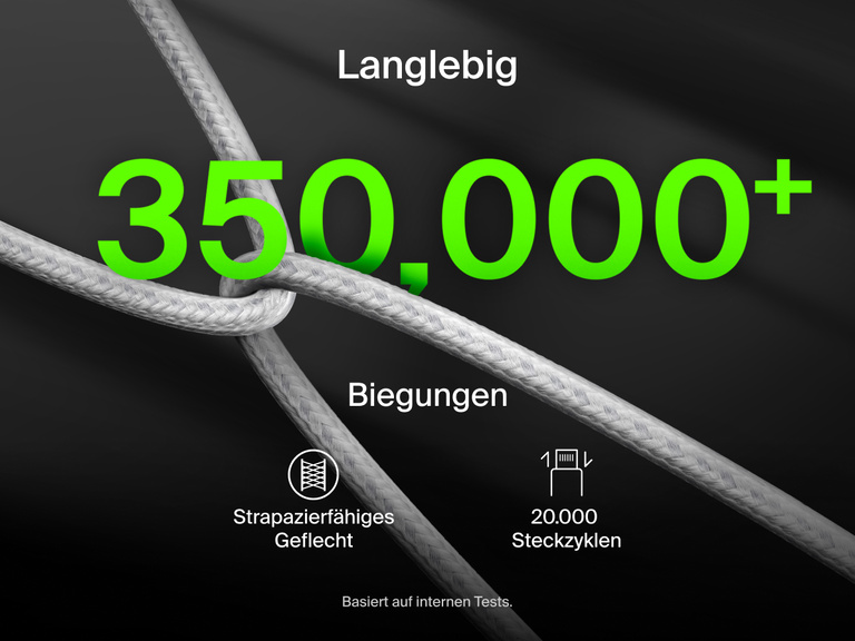 Das geflochtene Belkin BoostCharge Pro USB-C-Doppelkabel hat eine feuerfeste Konstruktion mit &Uuml;bertemperaturschutz in Echtzeit, sodass eine sichere, zuverl&auml;ssige Stromversorgung mit 140&nbsp;W gew&auml;hrleistet wird.