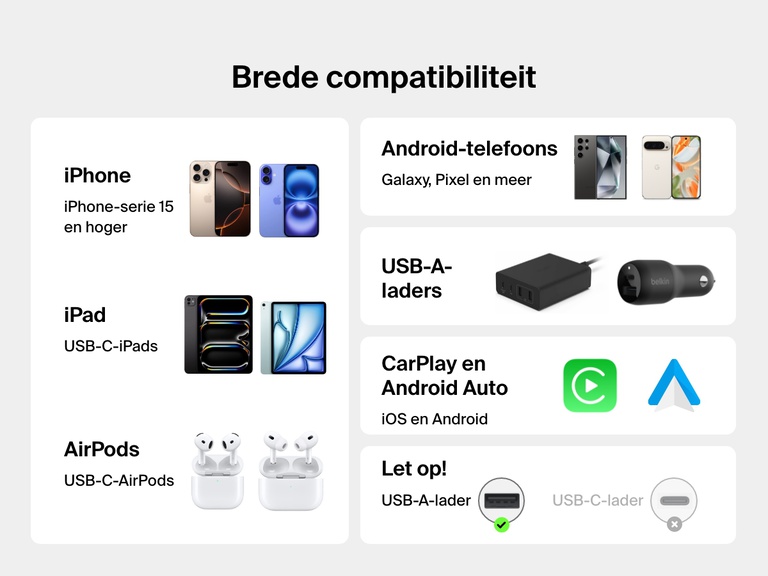 Infographic die de brede compatibiliteit toont van de Belkin BoostCharge 15 W USB-A naar USB-C-kabel met iPhone 15 en nieuwer, USB-C iPad-apparaten, Android-telefoons, AirPods, USB-A opladers en met Apple CarPlay en Android Auto.