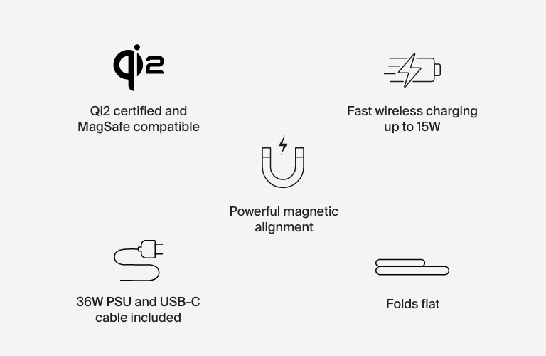 Infographic displaying features of the Belkin 3-in-1 Magnetic Foldable Wireless Charger with Qi2 15W, including MagSafe compatibility, fast wireless charging up to 15W, powerful magnetic alignment, 36W PSU with USB-C cable included, and a foldable design.