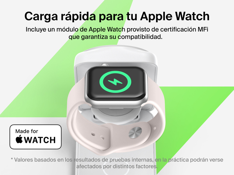 El cargador magnético plegable 3 en 1 con Qi2 25W Belkin UltraCharge recarga por carga rápida un Apple Watch Series 10, del 0 al 80 % en 30 minutos y usando un módulo de carga provisto de certificación MFi.