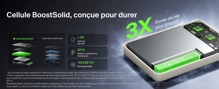 Image de la batterie externe Belkin&nbsp;UltraCharge&nbsp;Pro&nbsp;10K avec BoostSolid&nbsp;Cell et de ses cellules &agrave; dur&eacute;e de vie multipli&eacute;e par trois, valid&eacute;e par plus de 20&nbsp;tests de s&eacute;curit&eacute; et &eacute;quip&eacute;e d&rsquo;un meilleur contr&ocirc;le de la temp&eacute;rature.