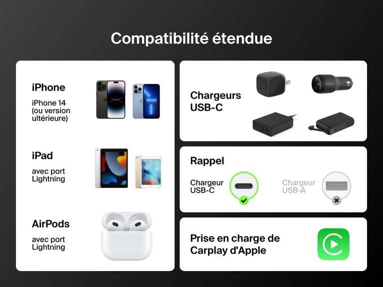 Le câble USB-C Belkin BoostCharge avec connecteur Lightning est compatible avec l'iPhone 14 et les versions antérieures, les iPad avec port Lightning et les Airpods. Il prend également en charge Carplay d'Apple lorsqu'il est utilisé avec un chargeur USB-C.