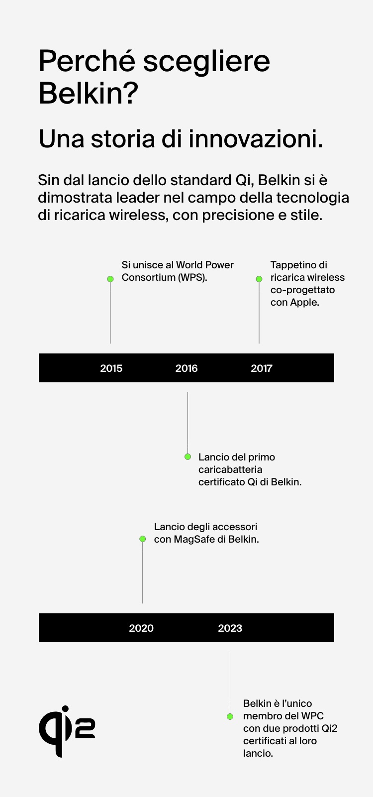 Perché scegliere Belkin? Perché scegliere Belkin?