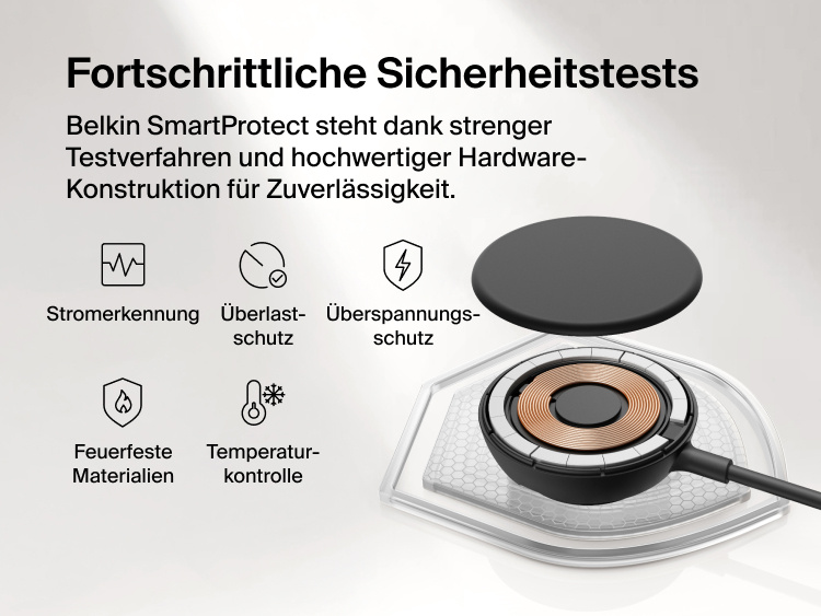 Belkin UltraCharge magnetisches Ladeger&auml;t mit Qi2 25W wird mit seiner inneren Spulenkonstruktion gezeigt, wobei die SmartProtect Sicherheitsfunktionen wie Stromerkennung, &Uuml;berlastschutz, &Uuml;berspannungsschutz und Temperaturkontrolle sowie feuerfeste Materialen hervorgehoben werden.
