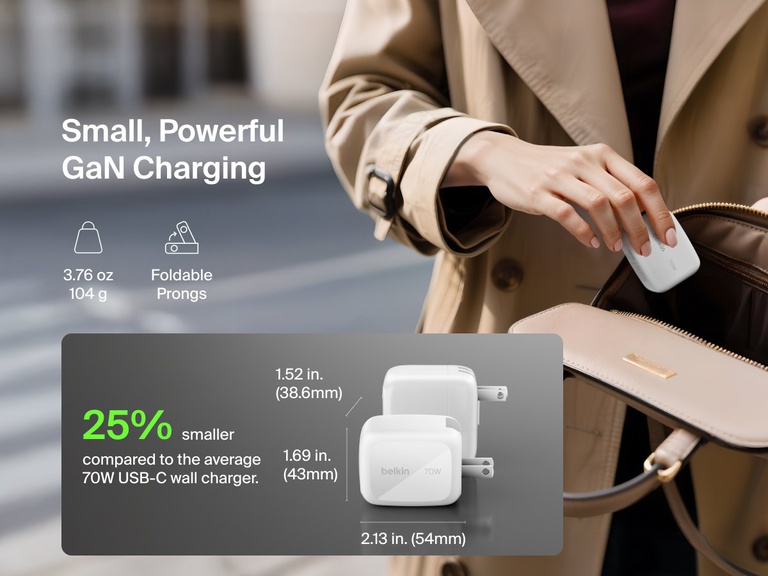 BoostCharge Pro 3-Port GaN Wall Charger 70W shown fitting easily into a handbag, highlighting its compact, travel-friendly design with foldable prongs and lightweight build.