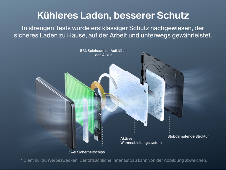 Die Explosionsansicht der schlanken Belkin UltraCharge Pro Powerbank 5K mit BoostSolid-Zelle zeigt den Dual-Chip-Schutz, aktive W&auml;rmeableitung sowie die sto&szlig;feste Konstruktion, die Spielraum f&uuml;r eine m&ouml;gliche Zellaufbl&auml;hung bietet.