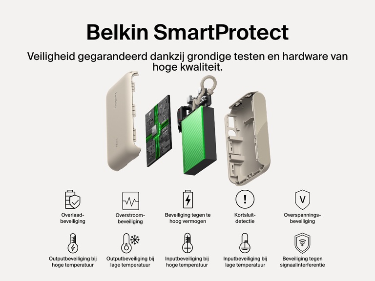 Explosieweergave van de Belkin BoostCharge 10.000mAh-powerbank met display en kenmerken van Belkin SmartProtect, waaronder beveiliging tegen overladen, overstroom, overspanning, oververhitting en signaalinterferentie voor veilig en betrouwbaar opladen.