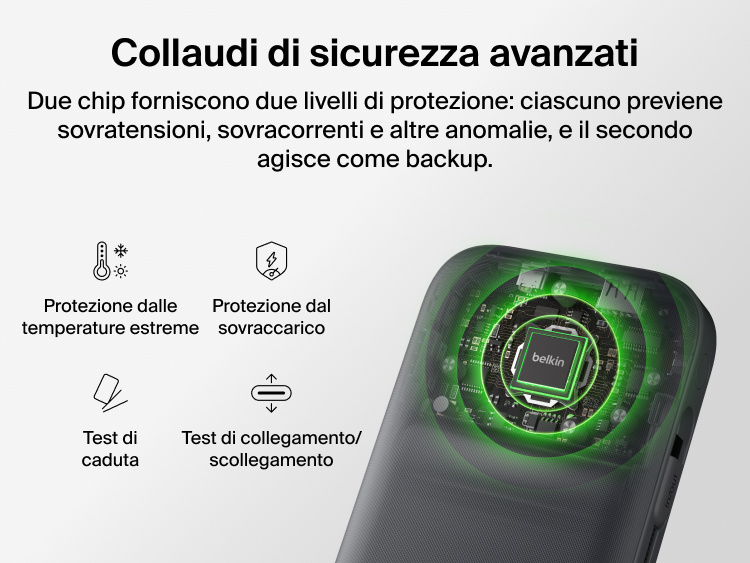 UltraCharge Pro Laptop Power Bank 27K featuring dual-chip safety system with protection against overvoltage, overcurrent, and temperature for reliable charging