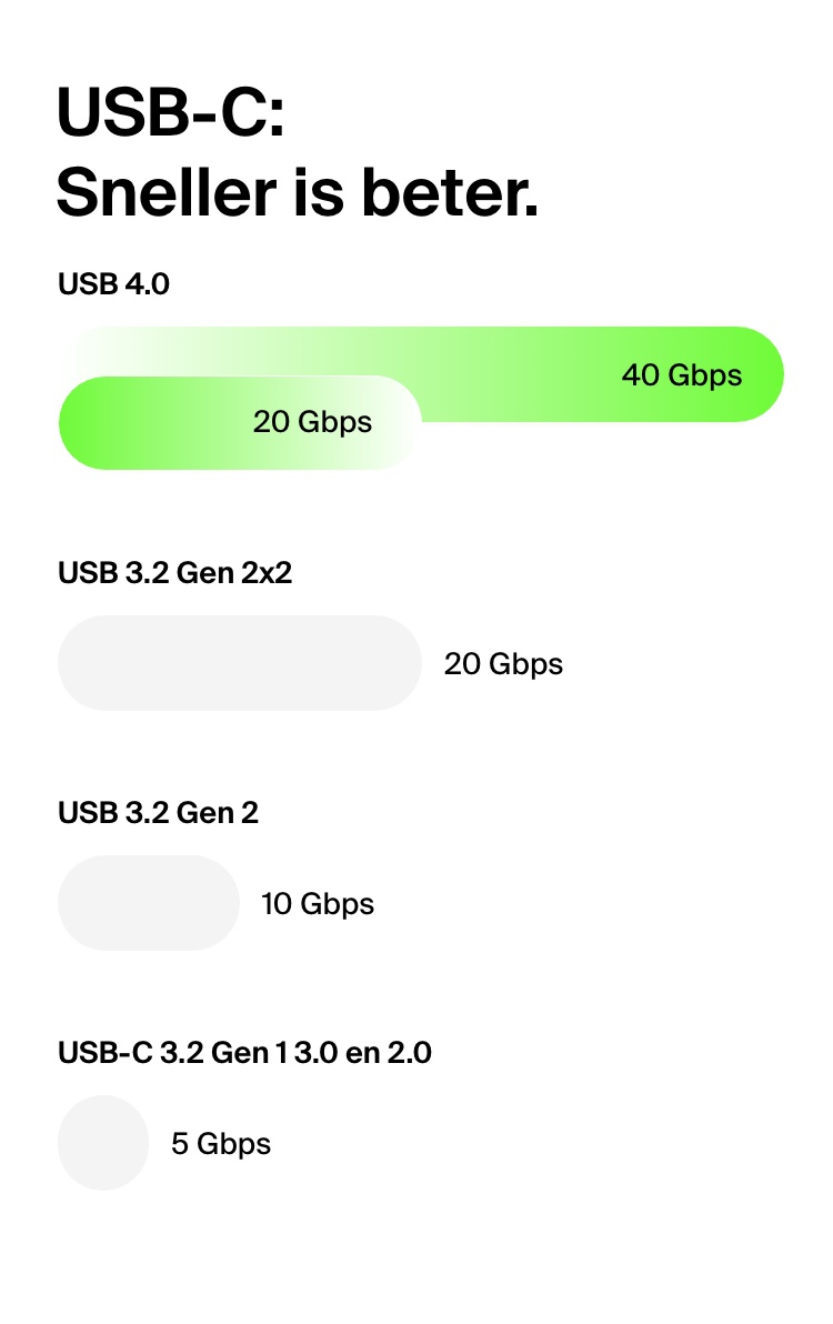 USB-C: Sneller is beter.