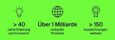 Finden Sie die richtige tragbare L&ouml;sung zum Laden aller Ger&auml;te