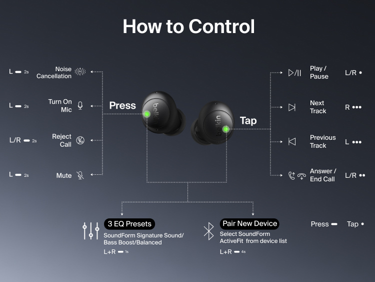 Diagram of SoundForm Dot ANC Noise-Cancelling Earbuds touch controls for noise cancellation, calls, playback, EQ presets, and device pairing