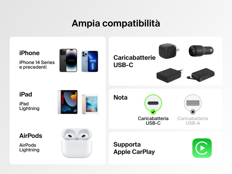 Il cavo USB-C con connettore Lightning Belkin BoostCharge è ampiamente compatibile con iPhone 14 e versioni precedenti, iPad Lightning ed AirPods. Supporta inoltre la modalità Apple CarPlay quando si utilizzano caricabatterie USB-C.