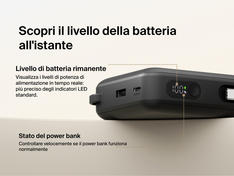 Belkin UltraCharge 20K 45W power bank with digital display showing real-time battery percentage and charging status for accurate power monitoring