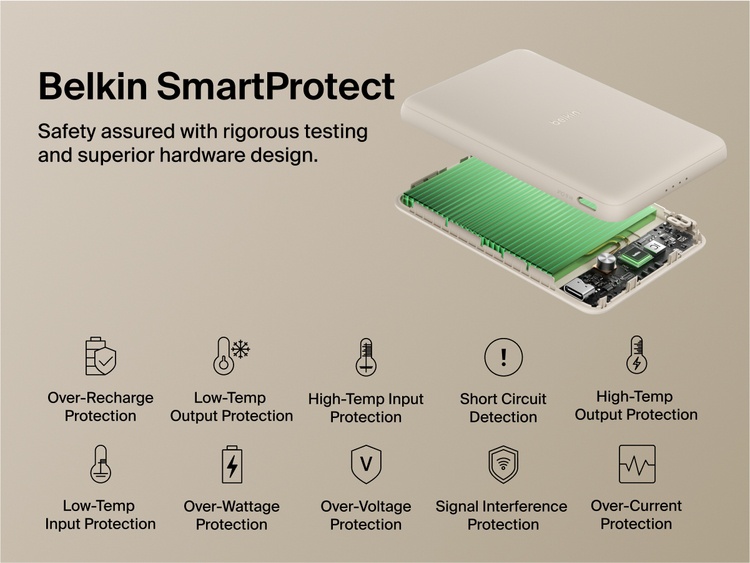 Belkin BoostCharge Slim Magnetic Power Bank 5K shown with internal components highlighting Belkin SmartProtect technology for safety features like overcharge, overcurrent, and temperature protection.