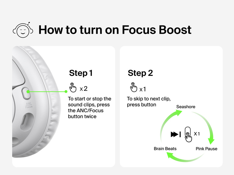 Diagram of SoundForm Play Active Noise Cancelling Headphones for Kids showing how to turn on Focus Boost by pressing the ANC/Focus button to start sound clips and skip tracks