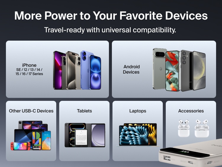 Belkin UltraCharge Pro Power Bank 10K with BoostSolid Cell supports universal charging compatibility with iPhone, Android devices, tablets, laptops and USB-C accessories.