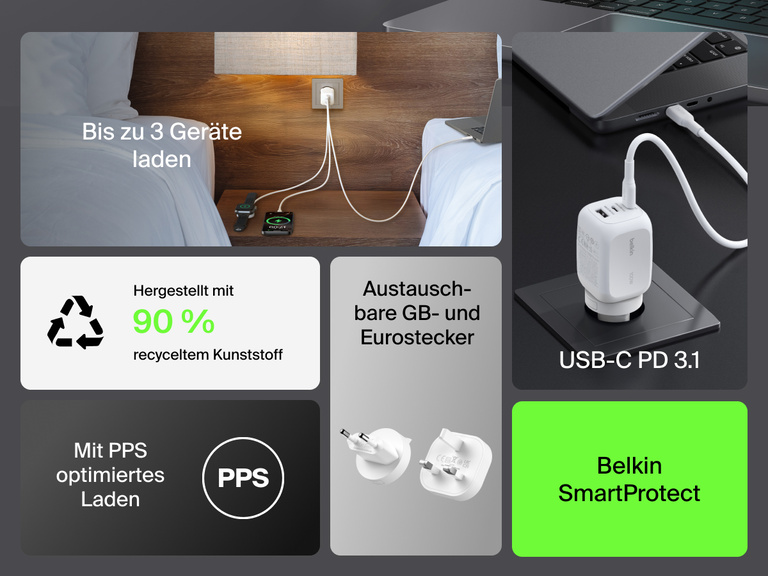 BoostCharge Pro 3-Port GaN Wall Charger 100W supports USB-C PD 3.1 and PPS charging, powers up to three devices, and is made with 90% recycled plastic for eco-friendly efficiency.