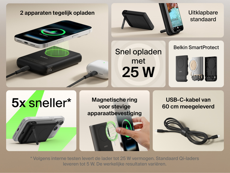 Feature overview of Belkin UltraCharge Pro Power Bank 10K with magnetic ring showing 25W fast charging, dual-device charging, secure magnetic attachment, integrated kickstand, SmartProtect safety, and included USB-C cable.