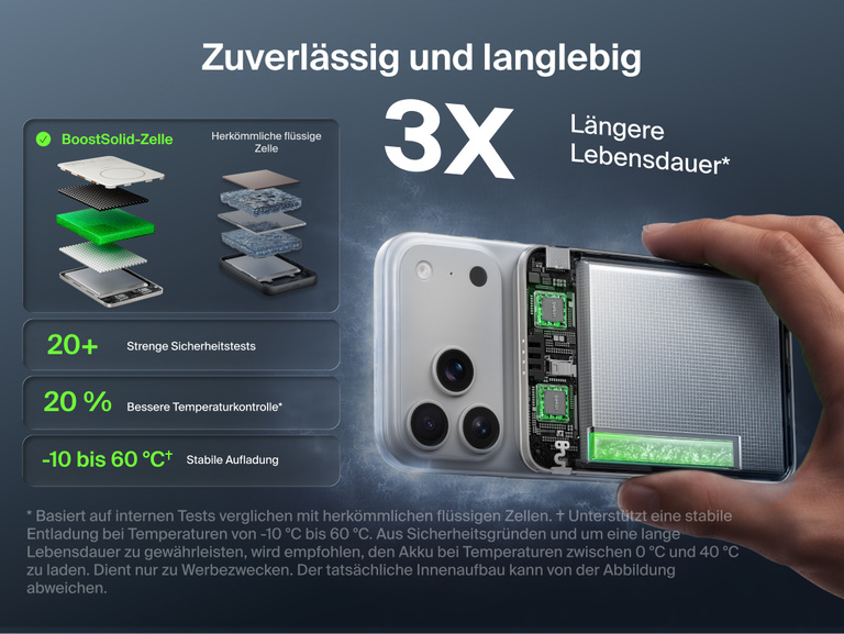 Innenaufbau der Belkin UltraCharge Pro schlanken magnetischen Powerbank 5K mit BoostSolid-Zelle, auf der die dreimal l&auml;ngere Lebensdauer, mehr als 20 Sicherheitstests, verbesserte Temperaturkontrolle und stabiles Laden hervorgehoben werden.
