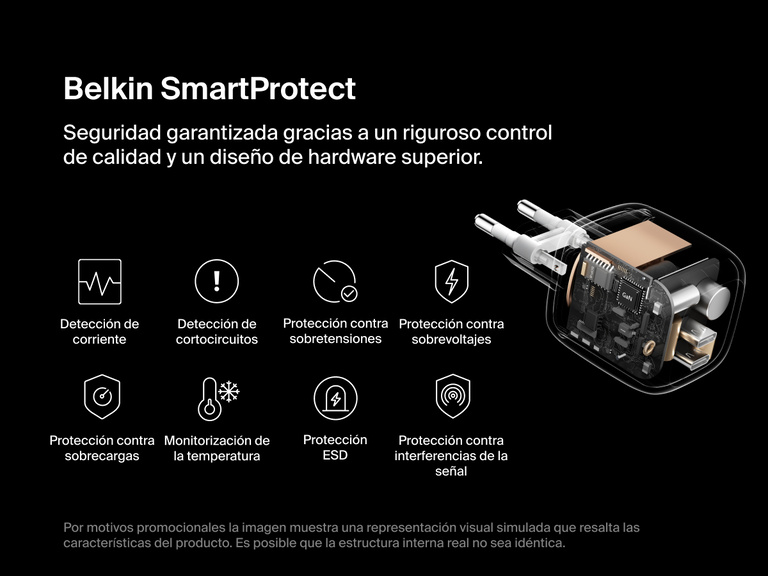Se muestra el cargador de pared doble USB-C GaN de 67 W Belkin BoostCharge Pro, equipado con el sistema de seguridad SmartProtect que incluye protección contra sobretensión, picos de tensión y de temperatura para ofrecer un rendimiento de carga fiable.