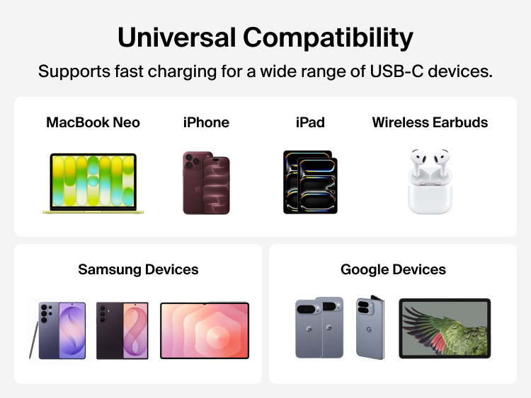 Belkin BoostCharge Compact USB-C Charger 30W supports fast charging for compatible USB-C devices including MacBook Neo, iPhone, iPad, wireless earbuds, Samsung devices, and Google devices.
