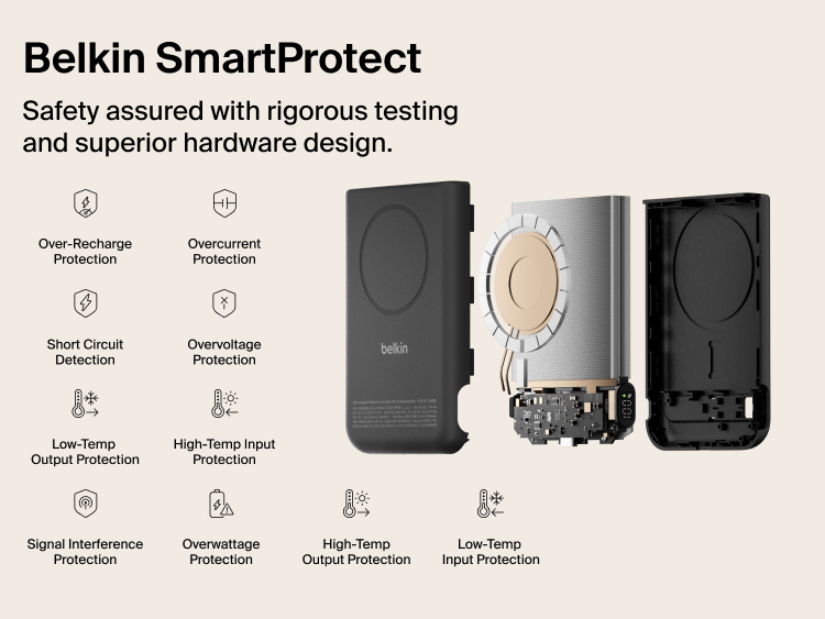 Belkin UltraCharge Pro Power Bank 10K with magnetic ring shown with SmartProtect safety features, illustrating internal components and protection against overcharging, overheating, overvoltage, and short circuits.