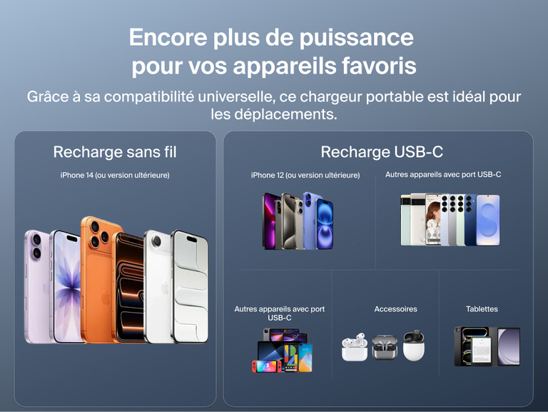 Graphique de compatibilit&eacute; de la batterie externe magn&eacute;tique Belkin&nbsp;UltraCharge&nbsp;Pro&nbsp;Slim&nbsp;5K avec BoostSolid&nbsp;Cell illustrant la recharge sans fil et USB-C pour iPhone, appareils Android, tablettes, accessoires et autres &eacute;quipements USB-C.