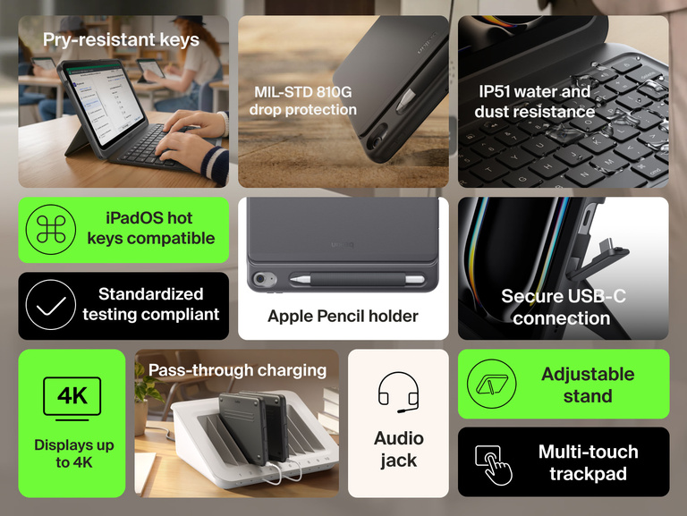 USB-C Keyboard Folio with Display Hub for iPad feature overview showing pry-resistant keys, drop protection, IP51 resistance, iPadOS shortcuts, 4K display output, pass-through charging, audio jack, Apple Pencil holder, adjustable stand, secure USB-C connection, and multi-touch trackpad.