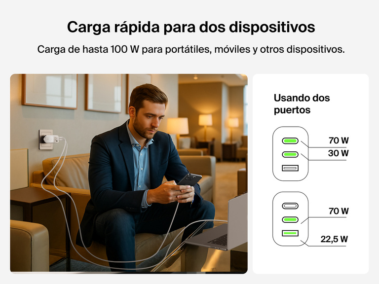 BoostCharge Pro 3-Port GaN Wall Charger 100W charging a laptop and smartphone simultaneously, demonstrating dual-port output of up to 70W and 30W or 22.5W for fast, efficient power.
