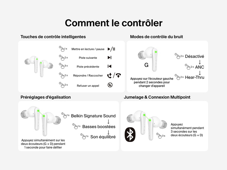 Image illustrant les fonctions de contrôle des écouteurs ANC SoundForm Rhythm de Belkin en utilisant les commandes tactiles intelligentes pour la lecture, les appels, les modes de contrôle du bruit, les préréglages d’égalisation et le jumelage Bluetooth compatible avec le multipoint.
