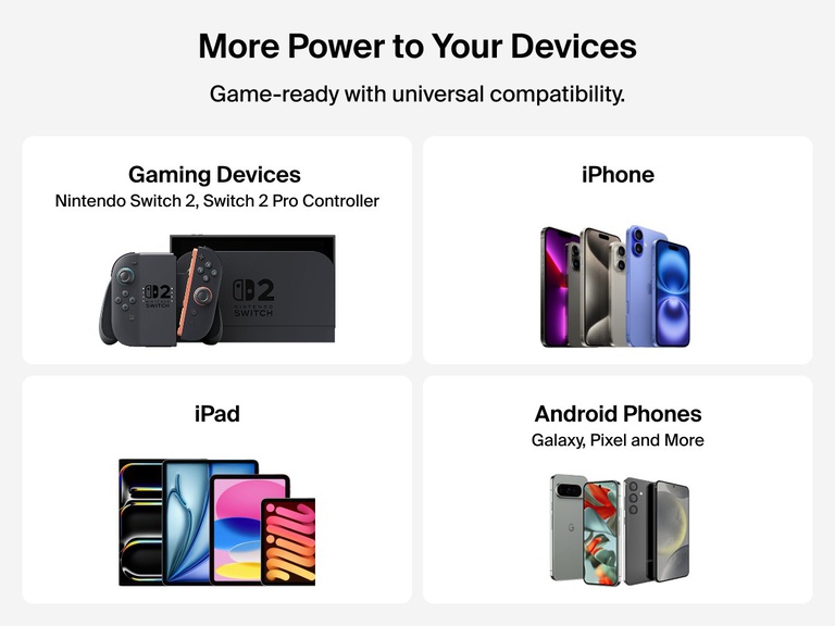 Belkin Gaming Power Bank 20K (30W) offers universal compatibility for Nintendo Switch 2, Switch 2 Pro Controller, iPhone, iPad, and Android phones including Galaxy and Pixel.