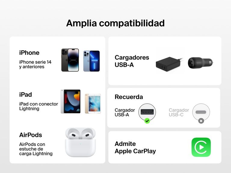 Cable Belkin BoostCharge USB-A con conector Lightning, ofrece amplia compatibilidad con iPhone 14 y versiones anteriores, iPad con conector Lightning y AirPods, y admite Apple CarPlay cuando se usa con cargadores USB-C.