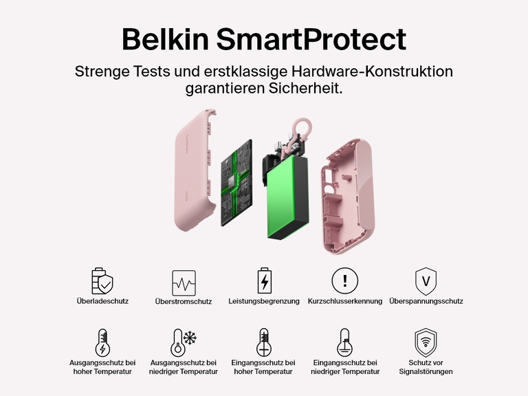 Eine Explosionsdarstellung einer Belkin BoostCharge Powerbank 10K mit Display, die die Belkin SmartProtect-Funktionen mit Schutz vor Überspannung, Überstrom, Überladung, Temperaturkontrolle und Schutz vor Signalstörungen für ein sicheres, zuverlässiges Laden veranschaulicht.