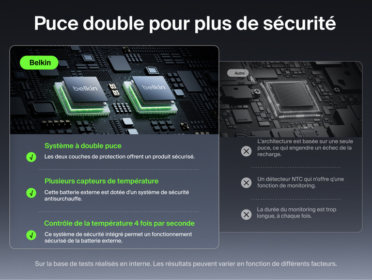 Image de la batterie externe Belkin&nbsp;UltraCharge&nbsp;Pro&nbsp;10K avec le syst&egrave;me &agrave; double puce BoostSolid&nbsp;Cell, int&eacute;grant plusieurs capteurs et une surveillance continue de la temp&eacute;rature pour prot&eacute;ger la batterie pendant la charge.