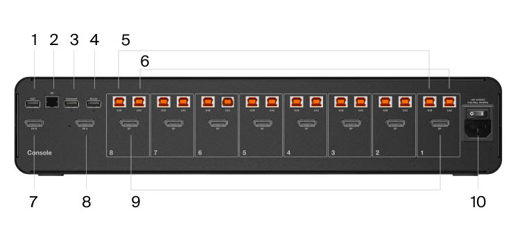The rear view of a Belkin 8:2 DisplayPort DuoClave Secure KVM with CAC, labeled with various ports including CAC input, remote control input, keyboard input, mouse input, and two sets of CAC USB-B input for secure connectivity.