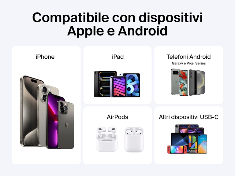 Immagine della power bank 10K con display BoostCharge di Belkin, compatibile con iPhone, iPad, AirPods, telefoni Android come Galaxy e Pixel, e altri dispositivi USB-C inclusi tablet e console di gioco.