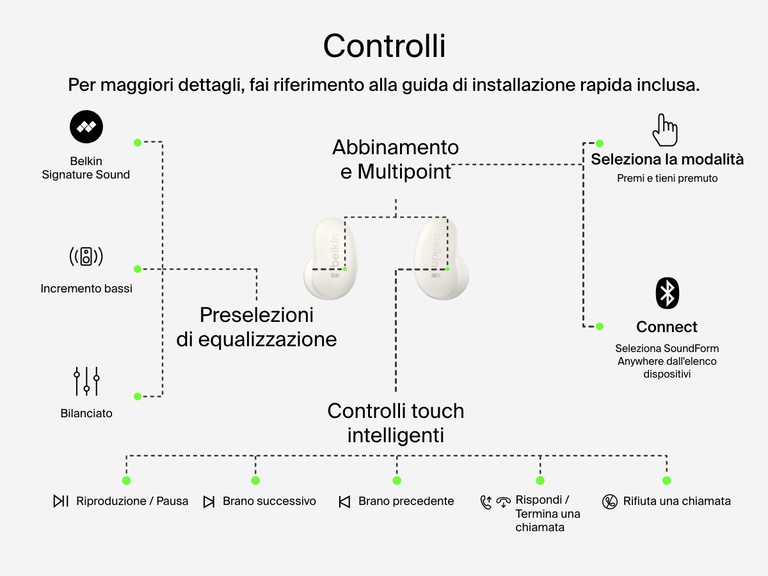 Belkin SoundForm Anywhere Wireless Earbuds with smart touch controls for EQ presets, play/pause, track changes, call management, pairing, and multipoint connection.