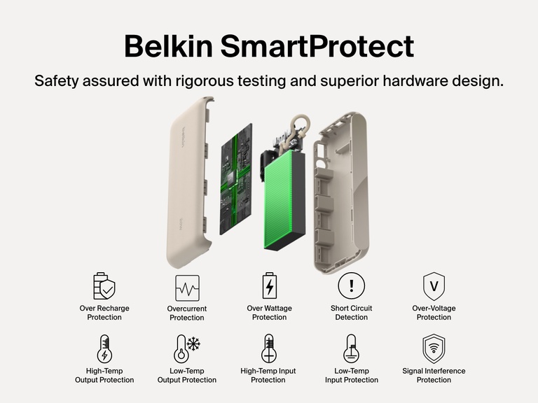 Exploded view of the Belkin BoostCharge Power Bank 20K with Display highlighting SmartProtect features, including overcharge, overcurrent, over-voltage, wattage, temperature, short circuit, and signal interference protection for safe, reliable charging.