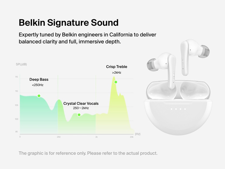 Image of Belkin SoundForm Rhythm ANC Earbuds with graph showing Belkin Signature Sound tuning for deep bass, crystal clear vocals, and crisp treble engineered for immersive audio clarity.