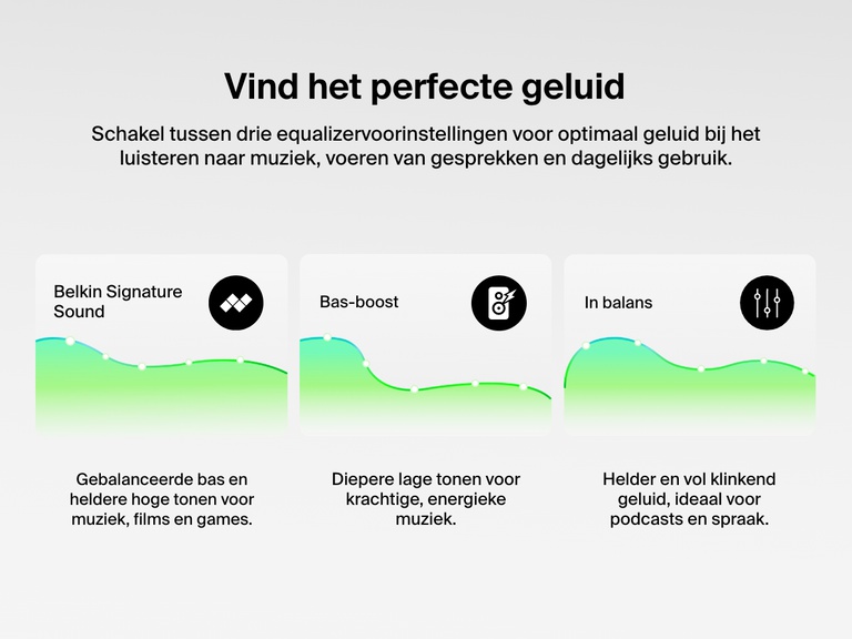 Afbeelding waarop de drie equalizervoorinstellingen van de Belkin SoundForm Rhythm earbuds met actieve ruisonderdrukking, Belkin Signature Sound, Bas-boost en In balans, worden weergegeven. Deze zijn ontwikkeld voor optimaal geluid bij het luisteren naar muziek en podcasts, het bekijken van films en het voeren van telefoongesprekken.